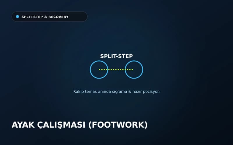 Split-step sıçrama anı ve iki ayak arası yaylanma dengesi