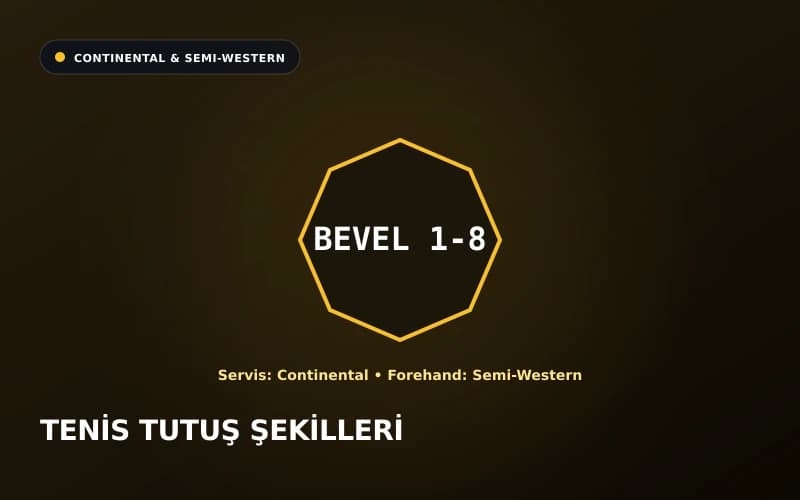 Tenis raket sapı sekizgen yüzleri Bevel 1-8 ve tutuş kılavuzu