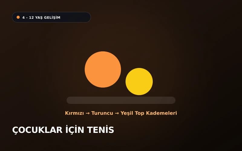Kırmızı, turuncu ve yeşil kademeli çocuk tenis topları ve kort kademeleri