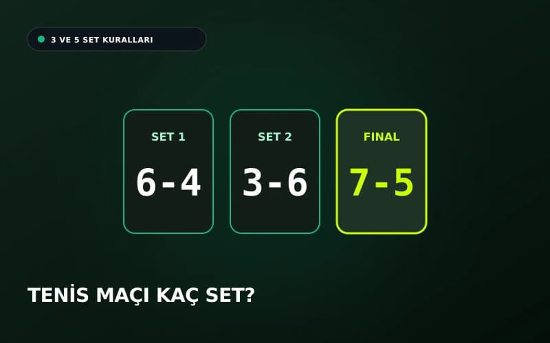 Üç setlik maç skor tablosu Set 1, Set 2 ve Final Seti