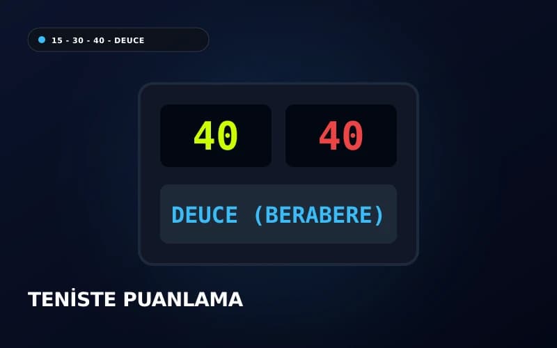 Tenis skor tabelası üzerinde 40-40 Deuce gösterimi