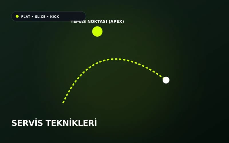Tenis servisi kinetik zincir yay eğrisi ve en tepe vuruş noktası apex