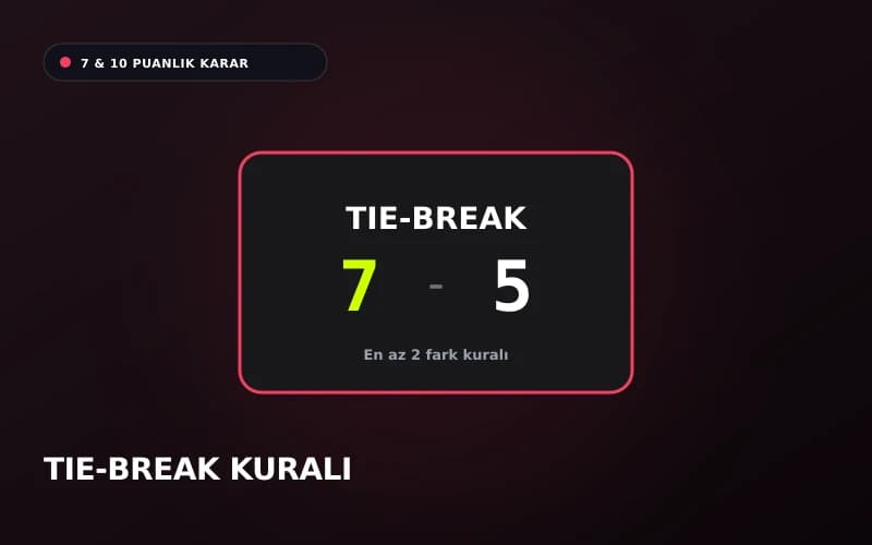 Tie-break skor tablosu 7-5 skoru ve kural açıklaması